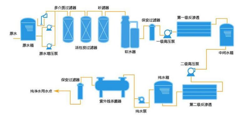 贏信凈水設備廠家生產的反滲透RO純水設備